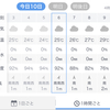 7月10日（火）朝ラン