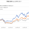 日本株高配当ファンド申込停止 ! !