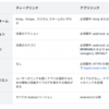 Android 12 からの web intent