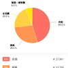 6月支出の振り返り