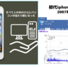 アップル創業者：スティーブジョブススピーチ　Connecting The Dots