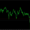 19/2/5 ユロ円(－34.1pips) 