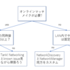 現実と戦うUNET入門