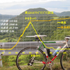高山ヒルクラぐだぐだ試走