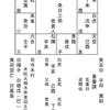  洗濯機が不調