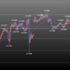 欧州時間の米ドルの見通し　政治的リスクの見極め