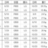 2023/11/3  大型・極太系オオクワガタ・幼虫の菌糸ビン交換