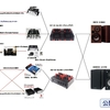 結局、こうなった！自室オーディオシステムチャート