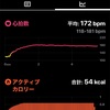 5分間＆20分間テスト　ロードバイクのトレーニング 2024年3月23日(土曜日)