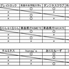 第24回青森県カーリング選手権大会　終了～！