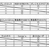 第24回青森県カーリング選手権大会　終了～！