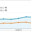 【2016年の締め】当ブログの今年のアクセス推移とか来年の抱負とか