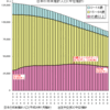 高齢化と施設のキャパ