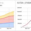 2021年9月末の資産運用状況　不安定な相場ながらも評価額は100万円を突破