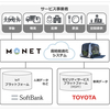 三度目の正直（9984ソフトバンクグループ）