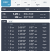 【練習：5月10日】早朝35分ジョグ。フォームに注意しながら、明日のレースに備えて調整。