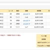 豊橋　最終日　ミッドナイト競輪　崖っぷちの３レースの巻き