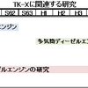 TK-Xへと至る道：駆動装置編