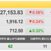 9/26（月）　いったんの反発の兆しが出てきた米国市場！日本株は為替プレミアムを保てるかがカギ