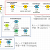 【KNIME】線形判別分析 (Linear Discriminant Analysis) をKNIME Workflowで行う