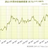 【ゴールド】グラム12,000円を超えた金相場の今後を考えてみました