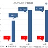 名誉職？　日本の組織の変な慣習は悪習だよ！