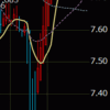 7.8円台で4日横ばい。先行き不透明です。ひとまず8.0円で決済注文を出しておきました