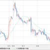 GBP/AUD利益確定