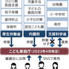 相談「たらい回し」回避へ　こども家庭庁発足