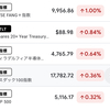 【為替で翻弄された日】新NISA投資民は、米国株が上がって喜び、円高になって悲しむ