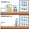 横浜市のビル給排水管工事会社【株式会社畑中工業】