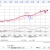 2019年7月第4週　相場観測