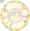 金星と声質 ②/9（牡羊座・牡牛座・双子座）