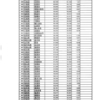 日本の都市人口ランキング（その10）