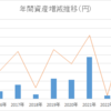 ２０２４年年間総資産額推移と１年後の私。