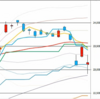 日足　日経２２５先物・ダウ・ナスダック　２０２０／１／９　