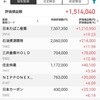 日経平均株価は上がったのに