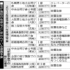 官庁改修防災名目で１２０億円　民主党官僚に頼まれて駆け込みか