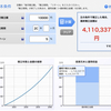 恵方巻きも大事だけど、つみたてNISAも同じくらい大事