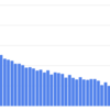 コスト削減のため Redis の sorted sets で実装していたランキング処理を MySQL に移行しました