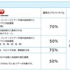 JALユーザーならぜひ入っておきたいツアープレミアム