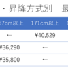 ITエンジニア向けワークデスクの選び方