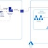 Log Analytics Agentを利用し、仮想マシンのログデータを収集する