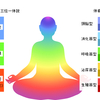 顔タイプ診断と体癖。どのくらい一致する？