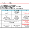 第１３回Ｊリーグクラブライセンス交付規則を読み解く(2017年改訂版)