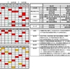 １５２回日商簿記検定の予想