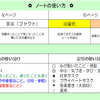 読書「メモの魔力」