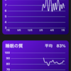 【休職103日目】わたしの生活リズムとリワークと