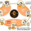 読売新聞社・読売巨人軍とドコモ、2021年から3シーズンにおけるオフィシャルDX推進パートナー契約締結