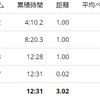 練習日誌20/11/25ペース走3km　意外とasicsはトラックで使えないシューズが多い